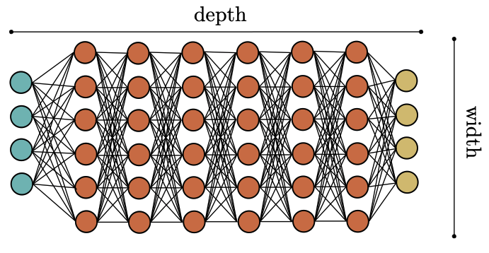 expressivity